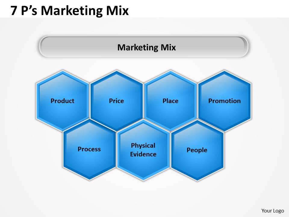 7 ps marketing mix Slide01