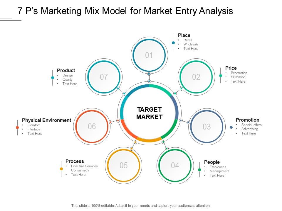 7 ps marketing mix model for market entry analysis Slide01