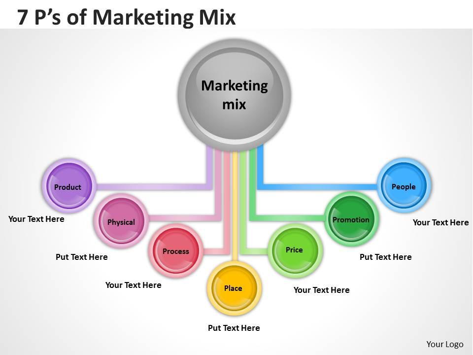 7_ps_of_marketing_mix_diagram_2_Slide01