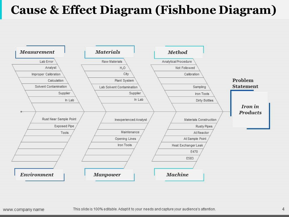7 Qc Tools Powerpoint Presentation Slides Templates PowerPoint