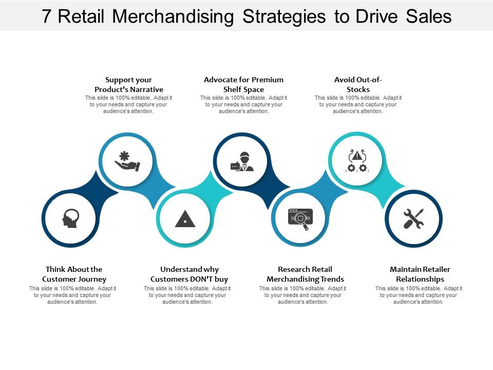 7 Retail Merchandising Strategies To Drive Sales Template