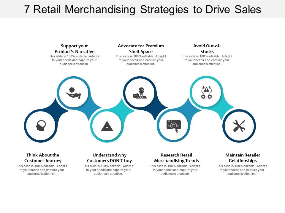 7 Retail Merchandising Strategies To Drive Sales