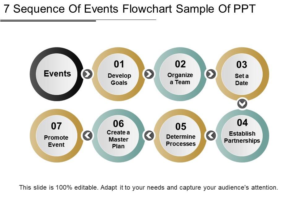 7 Sequence Of Events Flowchart Sample Of Ppt PowerPoint Presentation