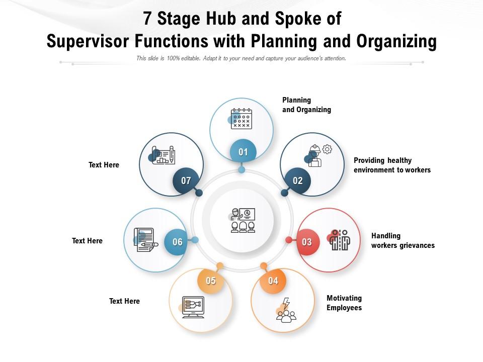 7 Stage Hub And Spoke Of Supervisor Functions With Planning And