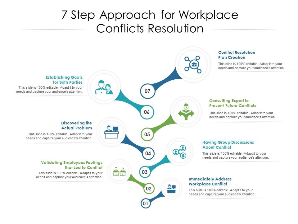 7 Step Approach For Workplace Conflicts Resolution | Presentation Graphics Presentation PowerPoint Example Slide Templates