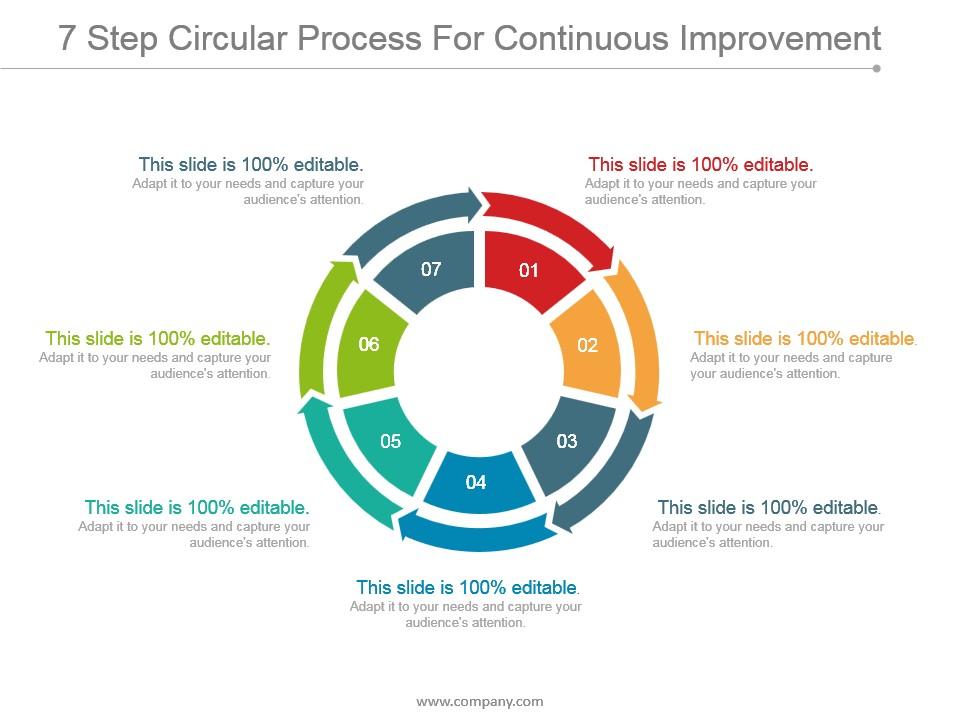 7 step circular process for continuous improvement ppt design Slide00