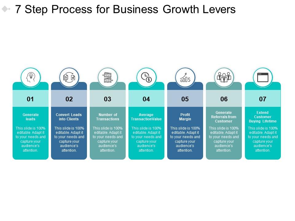 7 Step Process For Business Growth Levers Template Presentation