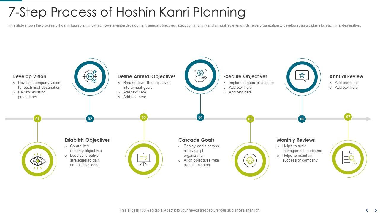 Hoshin Kanri Powerpoint Template Images High Quality