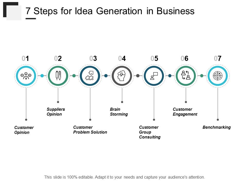 7 Steps For Idea Generation In Business Powerpoint Slide Presentation