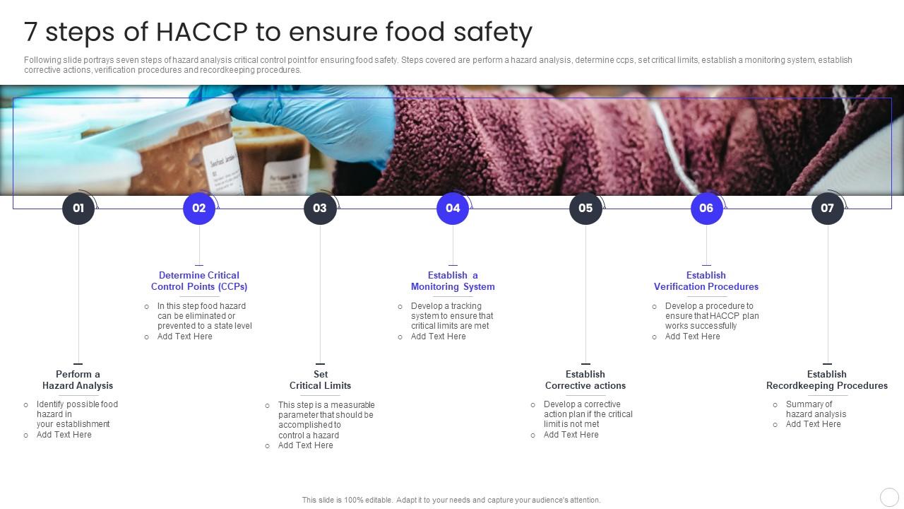 7 Steps Of HACCP To Ensure Food Safety QCP Templates Set 3 PPT Presentation