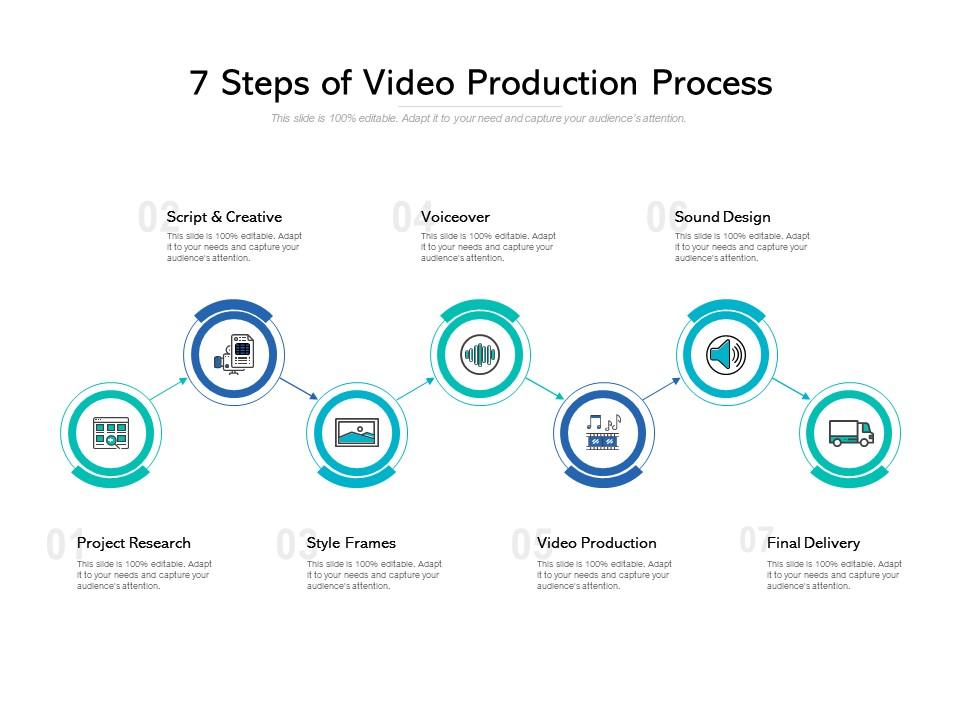 7 Steps Of Video Production Process PowerPoint Presentation Designs