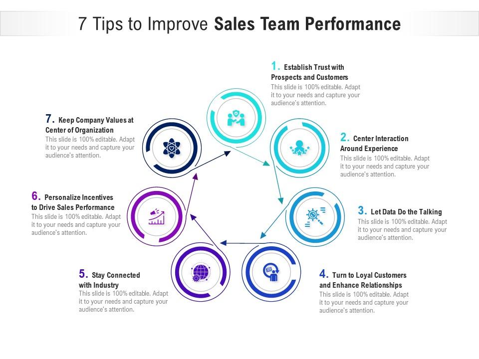 7 tips to improve sales team performance Slide01