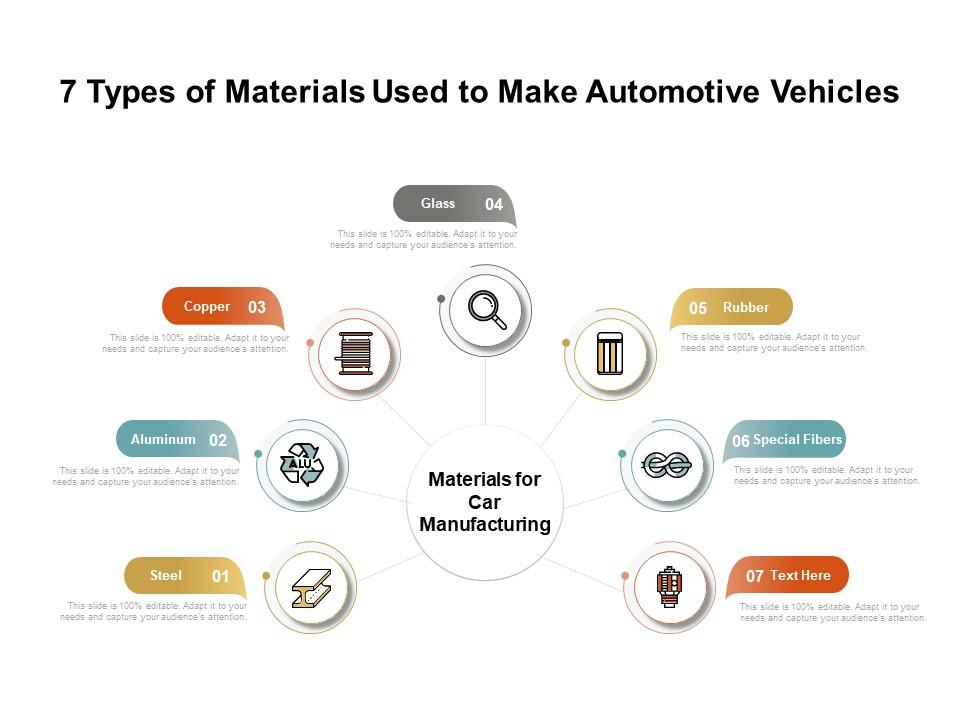 7 Types Of Materials Used To Make Automotive Vehicles PowerPoint