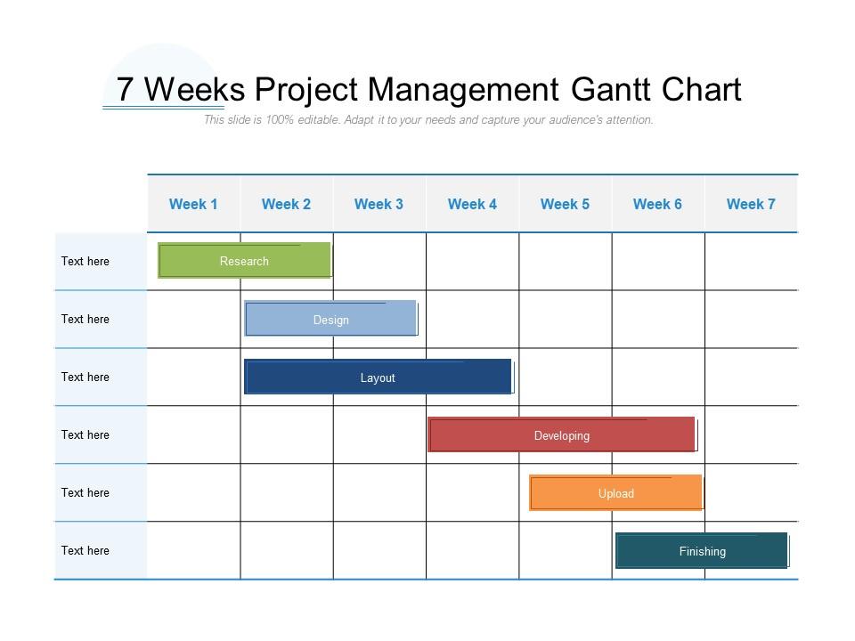 7 weeks project management gantt chart | Presentation Graphics ...