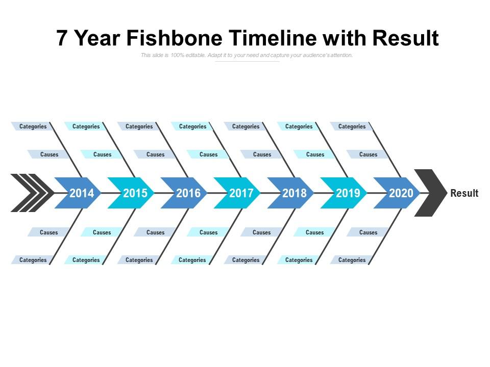 7 year fishbone timeline with result Slide01