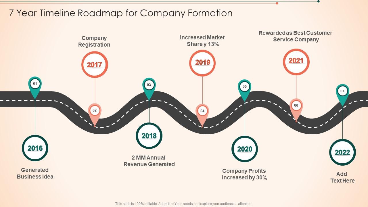7 Year Timeline Roadmap For Company Formation Slide01
