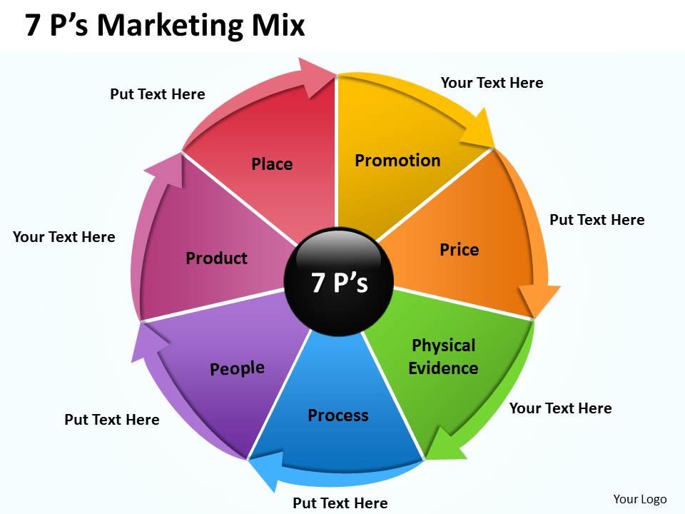 Indirekte Samarbejdsvillig chokerende 7P Marketing Mix 7 | PowerPoint Presentation Sample | Example of PPT  Presentation | Presentation Background