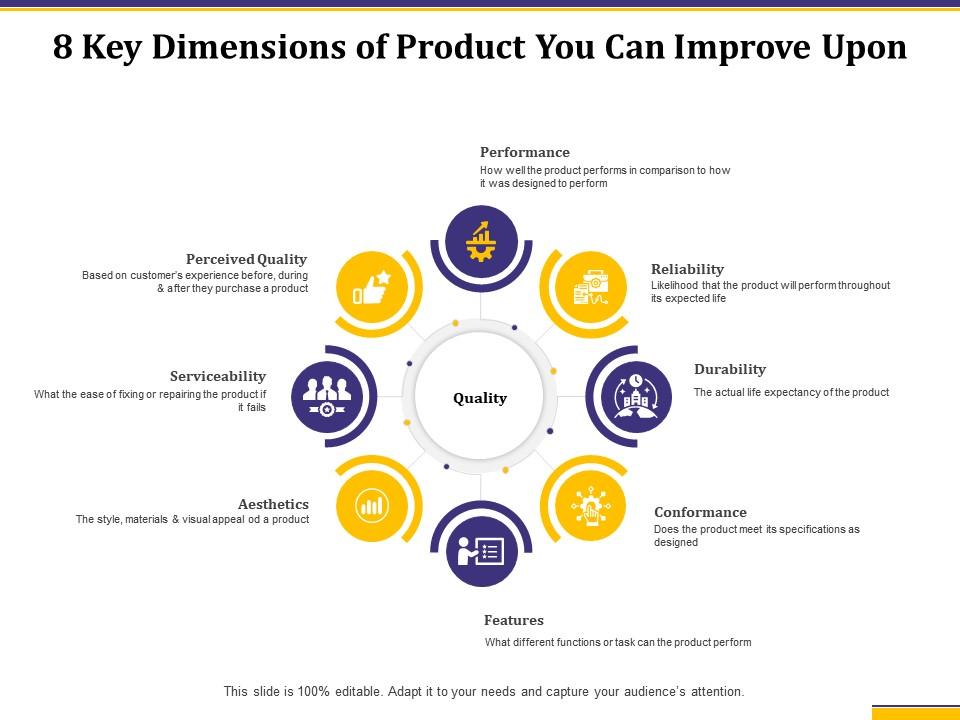 8 Key Dimensions Of Product You Can Improve Upon Perceived Quality Ppt Show Presentation