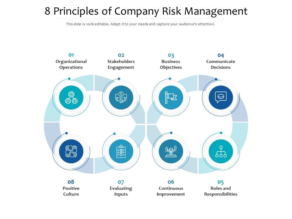 8 Principles Of Company Risk Management Presentation Graphics Presentation PowerPoint