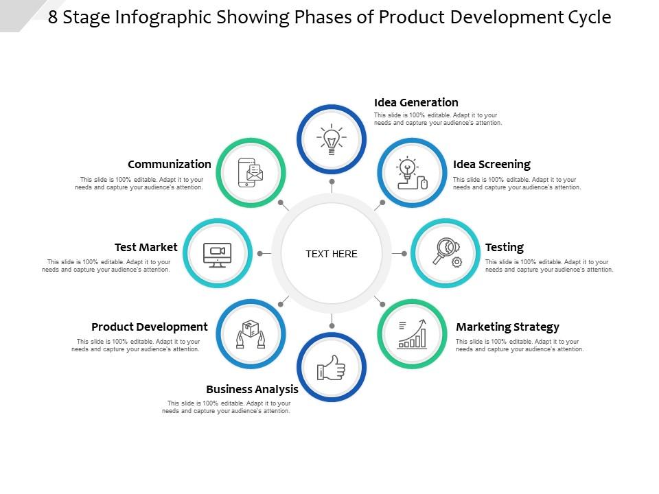 8 Stage Infographic Showing Phases Of Product Development Cycle