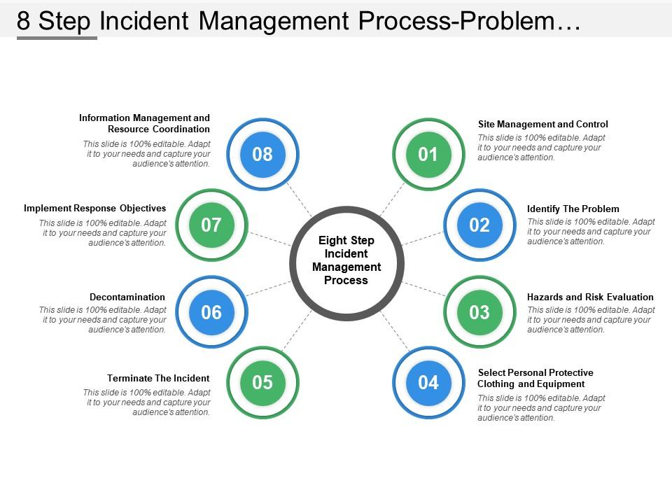 8_step_incident_management_process_problem_solving_process_models_Slide01