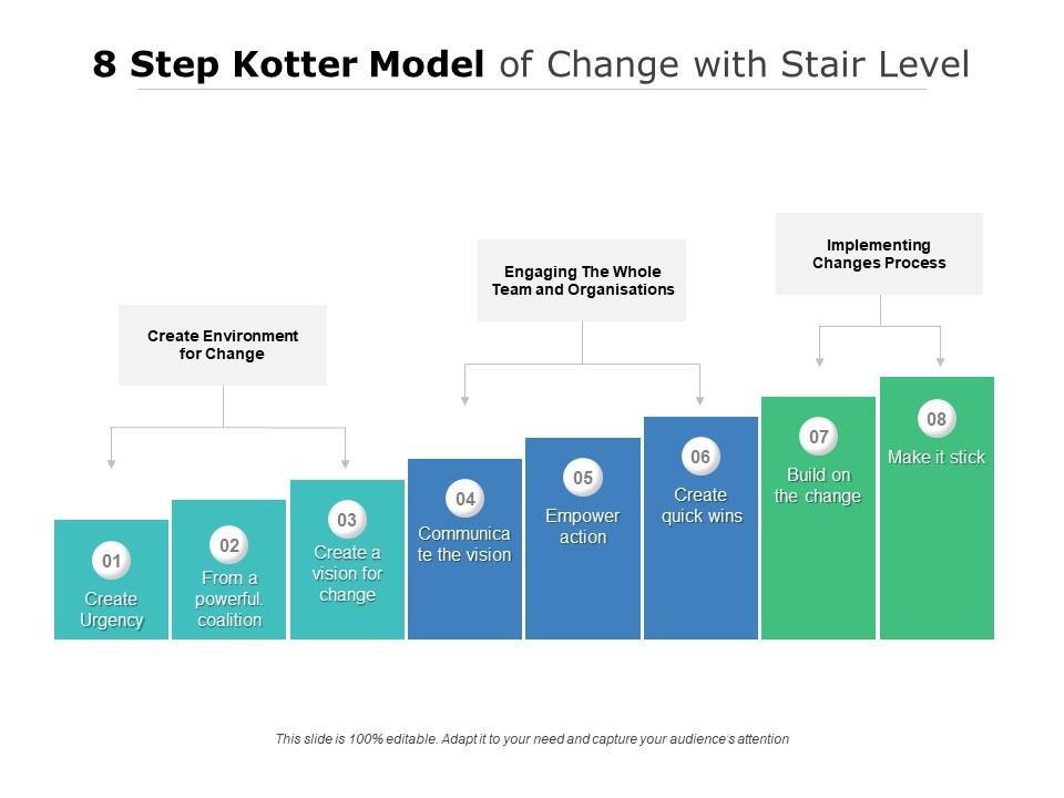 8 step kotter model of change with stair level Slide01