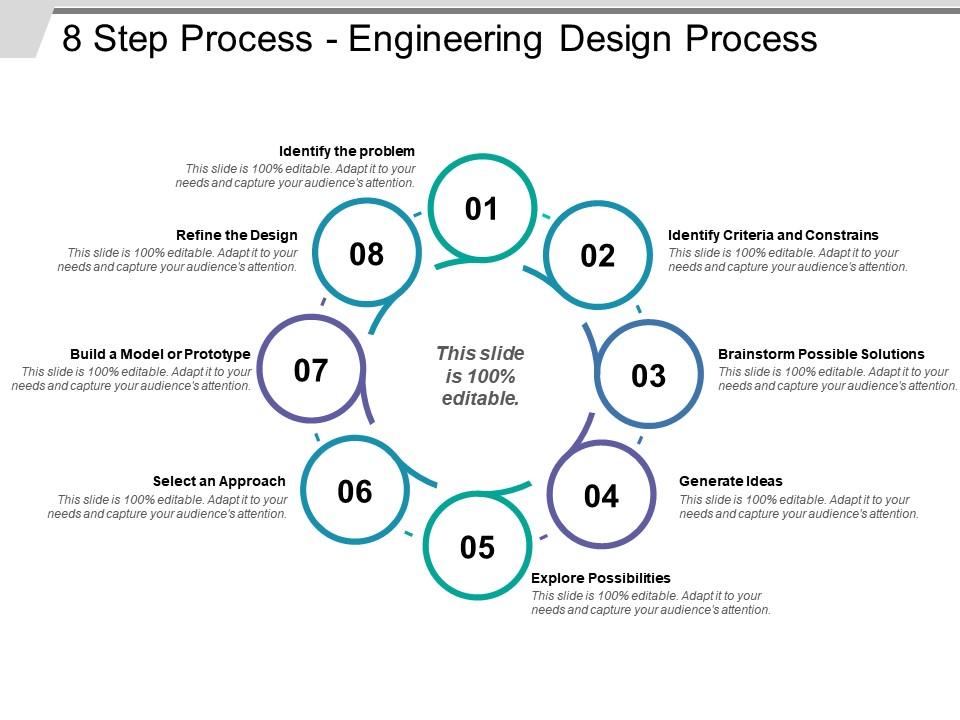 8 Steps Of Engineering Design Process Sophielickiss
