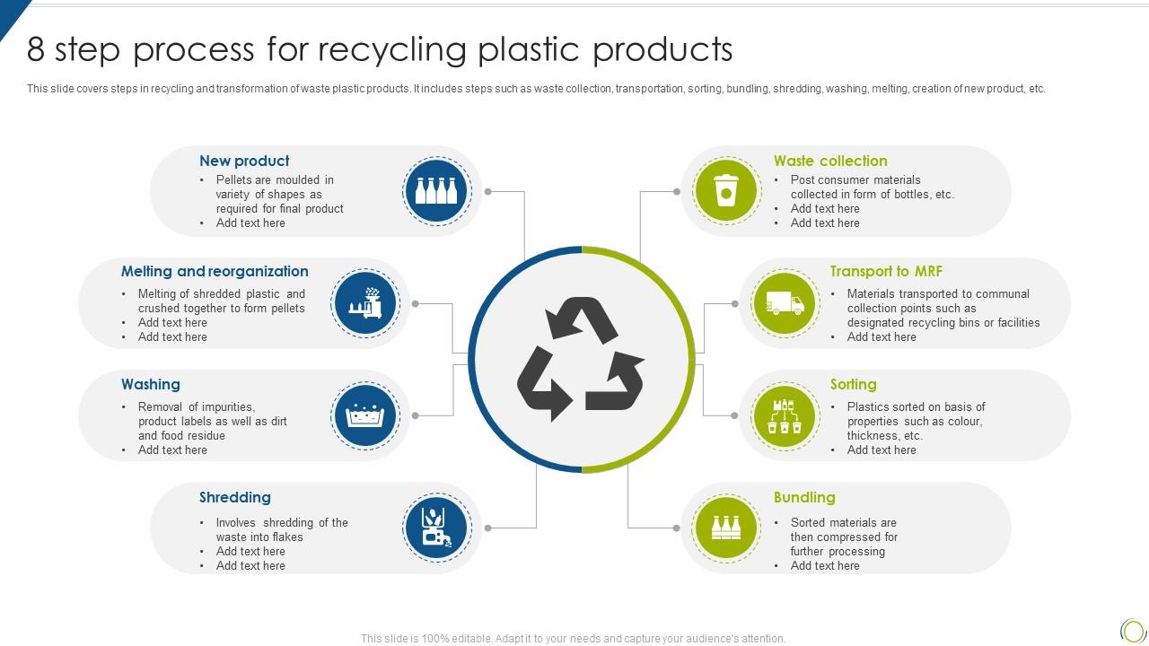 8 Step Process For Recycling Plastic Products PPT Sample