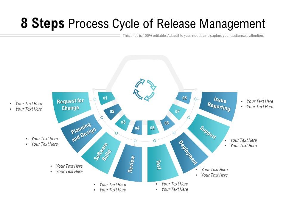 8 Steps Process Cycle Of Release Management Presentation Graphics