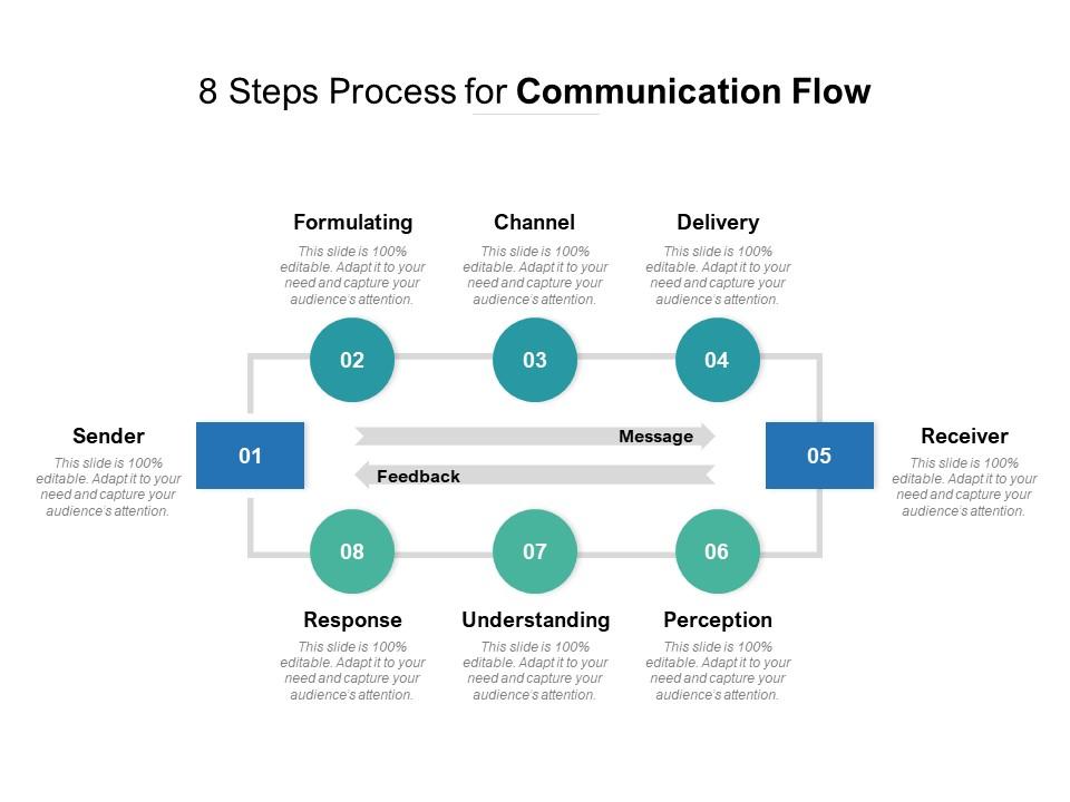 8 steps process for communication flow Slide01