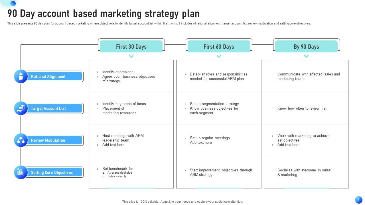 90 Day Marketing Plan Powerpoint Ppt Template Bundles PPT Template