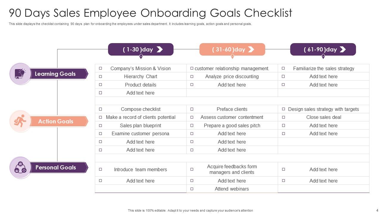 90 Day Onboarding Powerpoint Ppt Template Bundles PPT Template