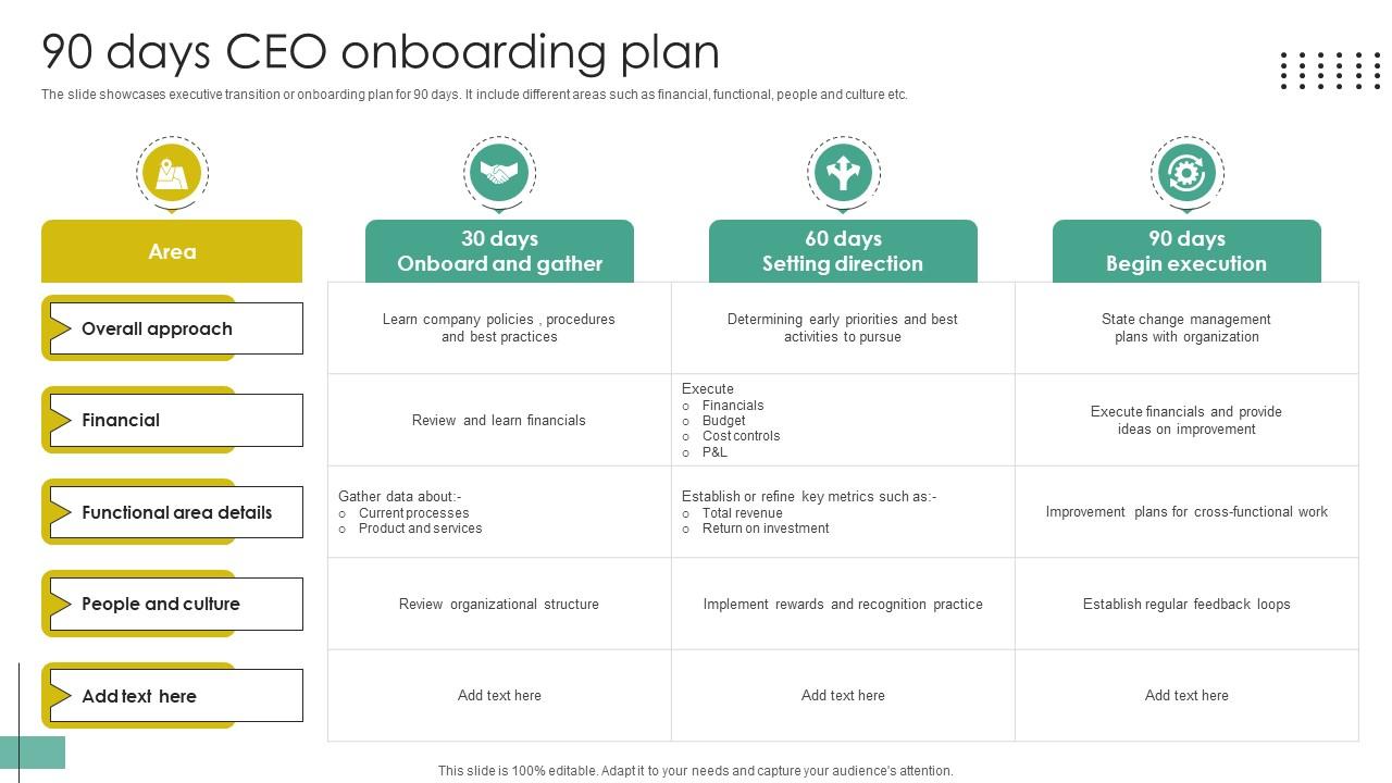 90 Days CEO Onboarding Plan PPT Presentation