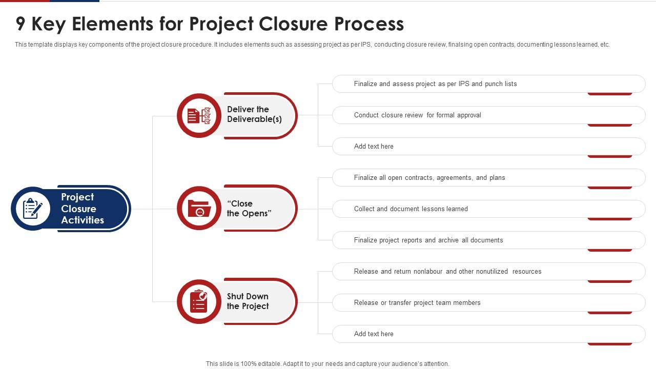 9 Key Elements For Project Closure Process Slide01