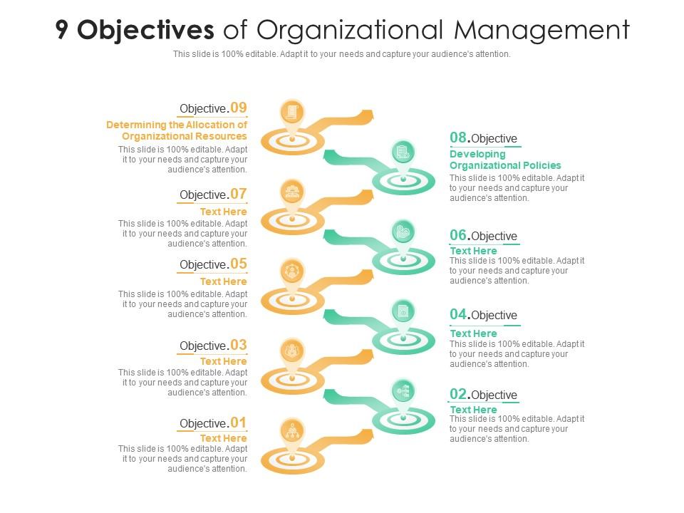 9 objectives of organizational management Slide01