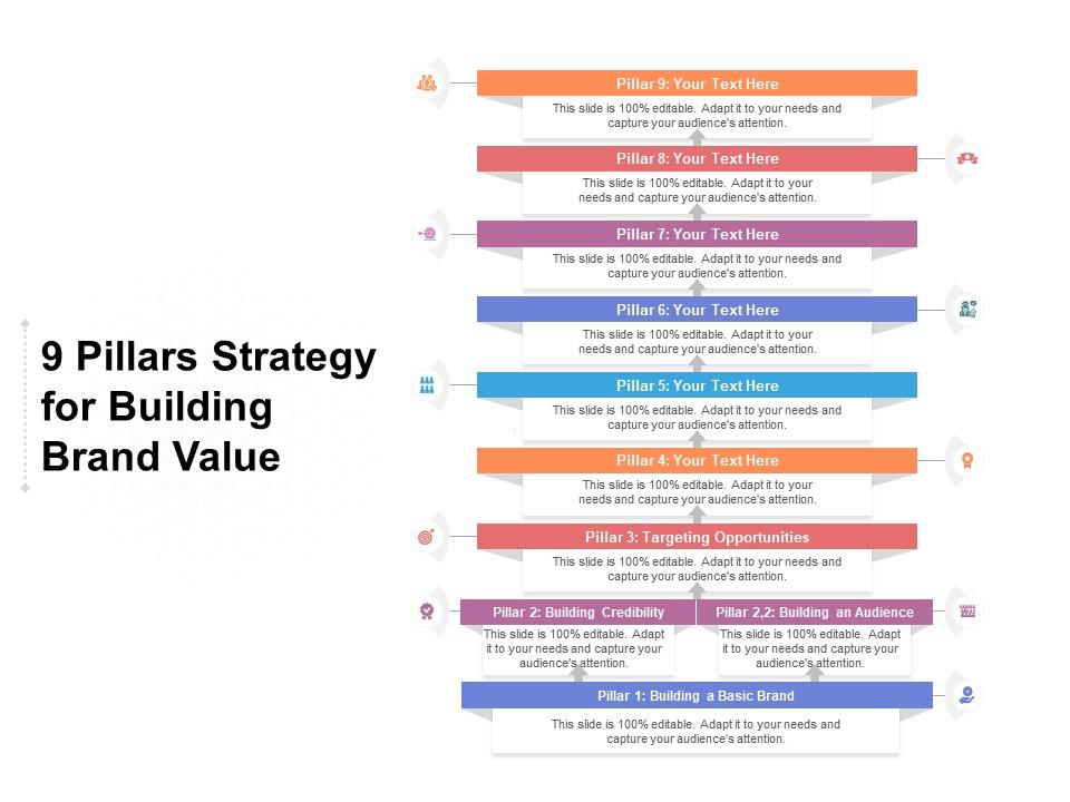 9 Pillars Strategy For Building Brand Value PowerPoint Slides