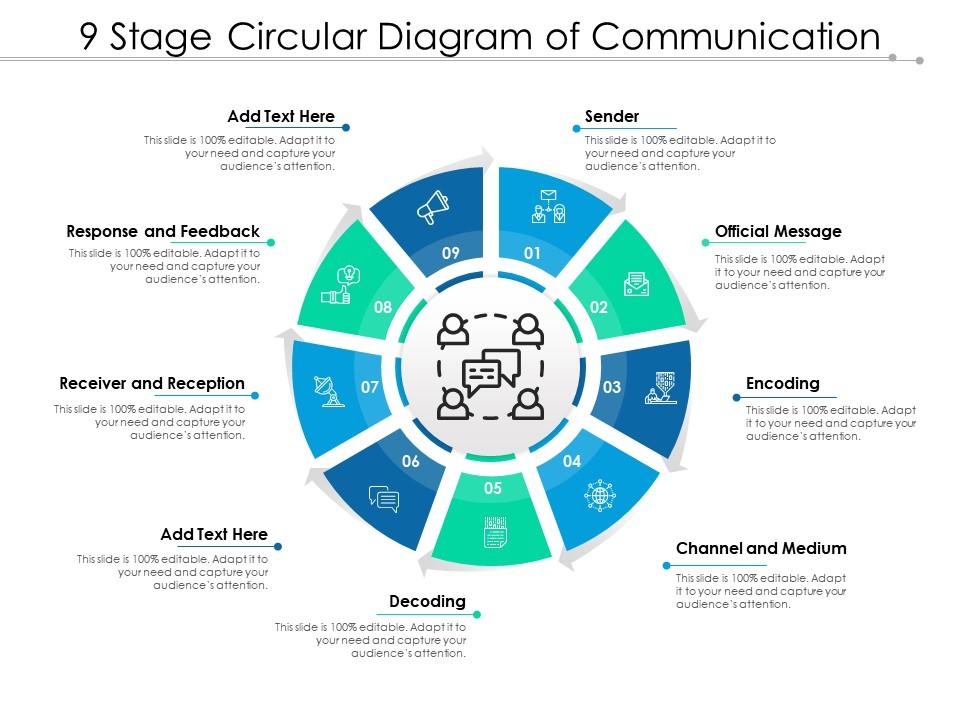 what is circular communication
