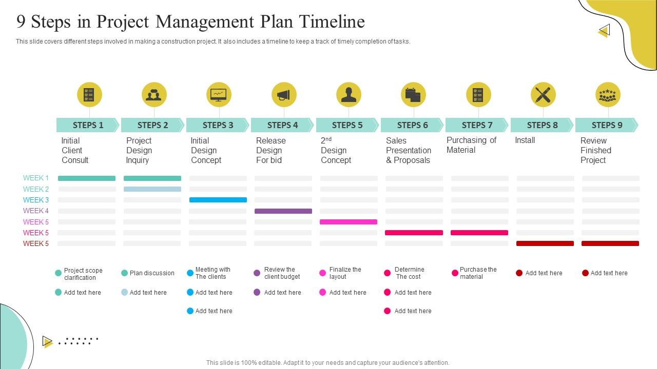 9 Steps In Project Management Plan Timeline