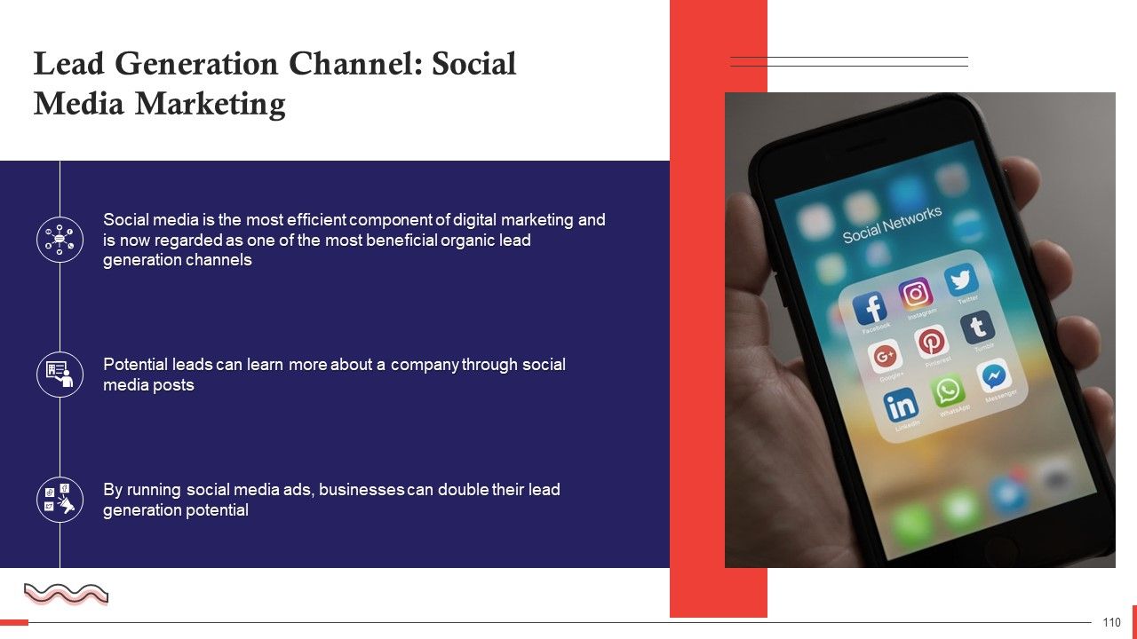 Comprehensive Curriculum for Sales Training PPT Slide110