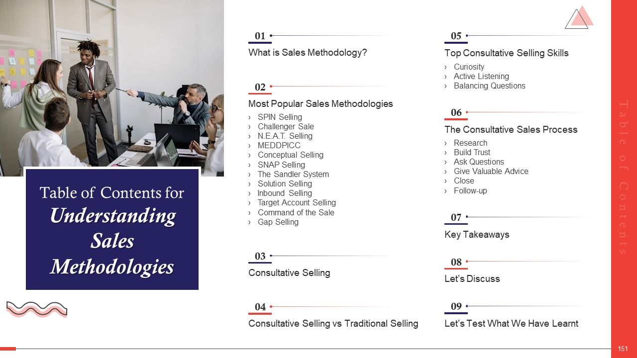 Comprehensive Curriculum for Sales Training PPT Slide151