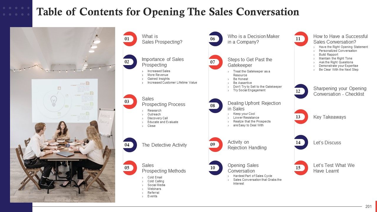 Comprehensive Curriculum for Sales Training PPT Slide201