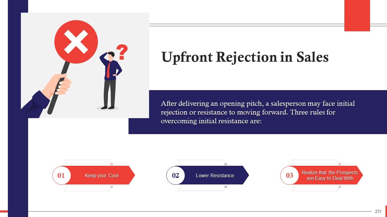 Comprehensive Curriculum for Sales Training PPT Slide231