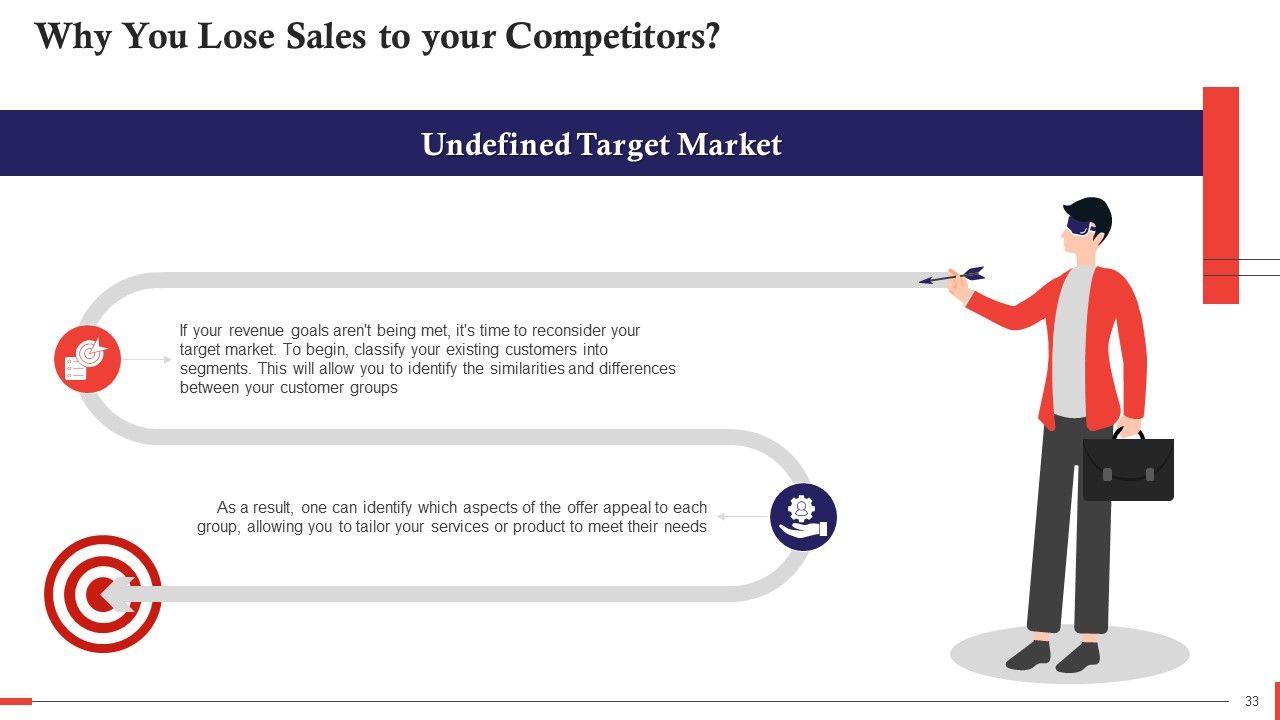 Comprehensive Curriculum for Sales Training PPT Slide33