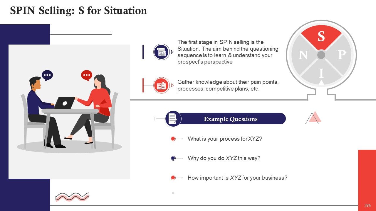 Comprehensive Curriculum for Sales Training PPT Slide375