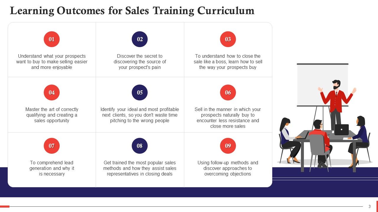 Comprehensive Curriculum for Sales Training PPT Slide03