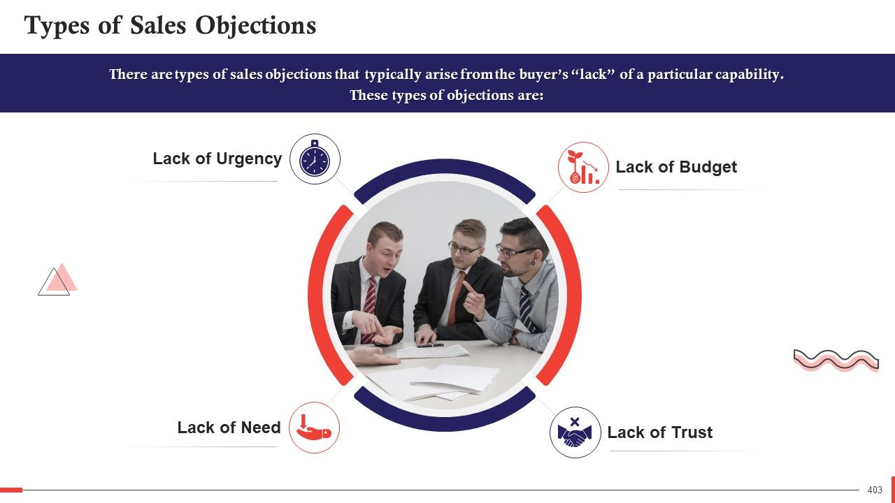 Comprehensive Curriculum for Sales Training PPT Slide403