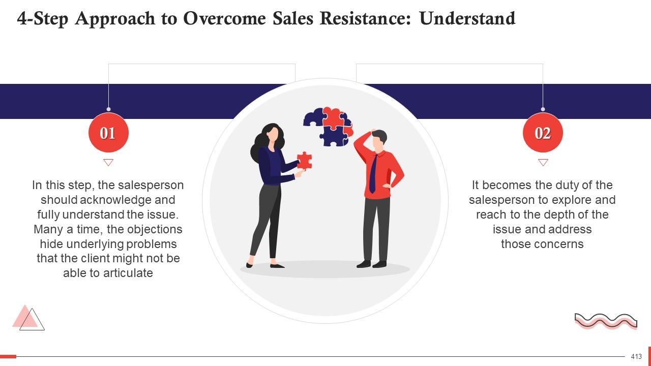 Comprehensive Curriculum for Sales Training PPT Slide413