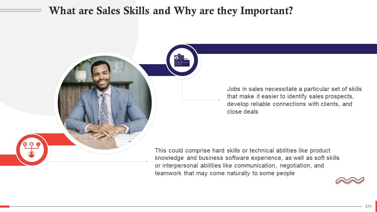 Comprehensive Curriculum for Sales Training PPT Slide511