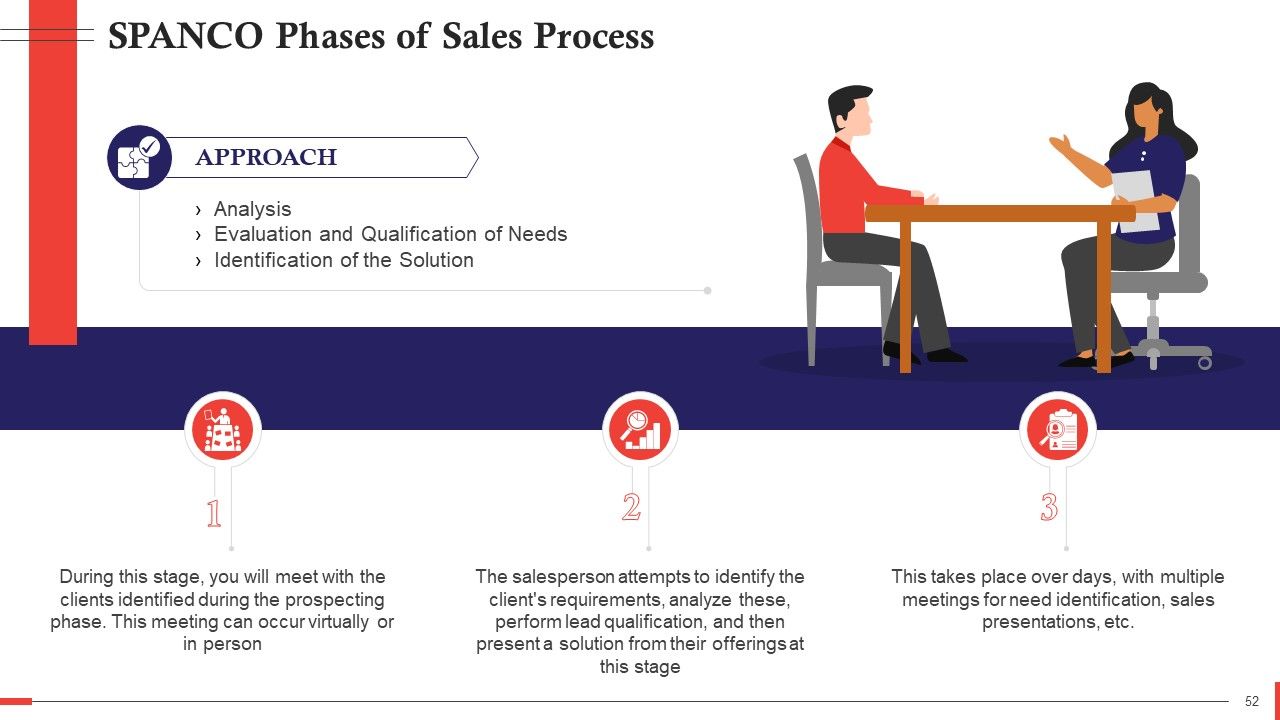 Comprehensive Curriculum for Sales Training PPT Slide52