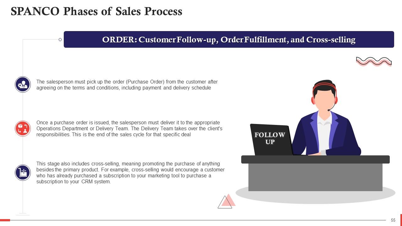 Comprehensive Curriculum for Sales Training PPT Slide55